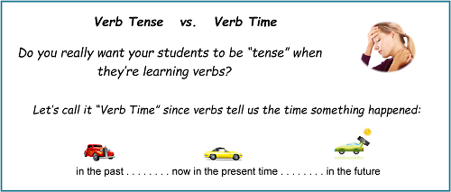 Verb Tense vs. Verb Time